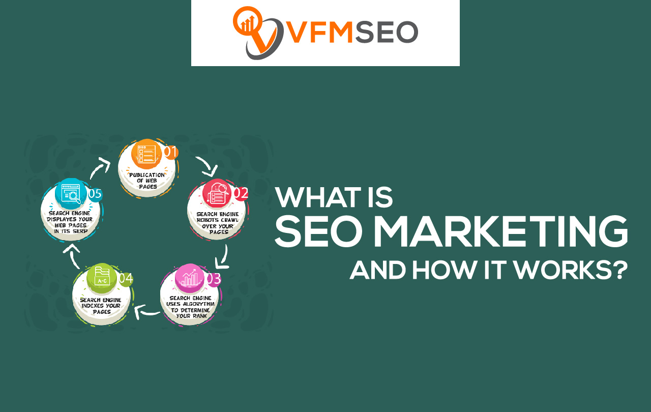 What Is Seo Marketing